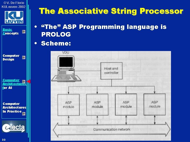 © V. De Florio KULeuven 2002 Basic Concepts Computer Design Computer Architectures for AI