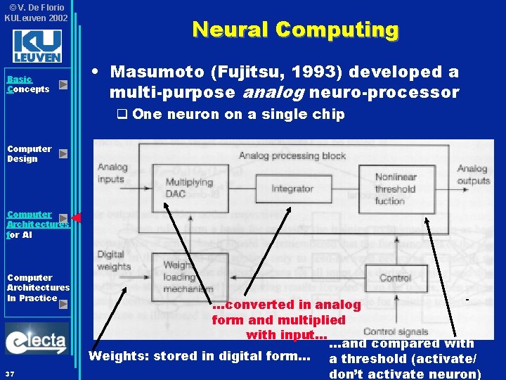 © V. De Florio KULeuven 2002 Basic Concepts Neural Computing • Masumoto (Fujitsu, 1993)