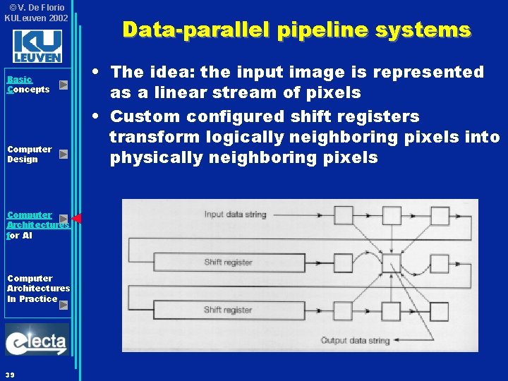 © V. De Florio KULeuven 2002 Basic Concepts Computer Design Computer Architectures for AI