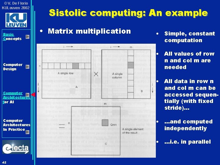 © V. De Florio KULeuven 2002 Basic Concepts Computer Design Computer Architectures for AI