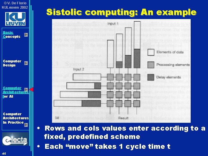 © V. De Florio KULeuven 2002 Sistolic computing: An example Basic Concepts Computer Design