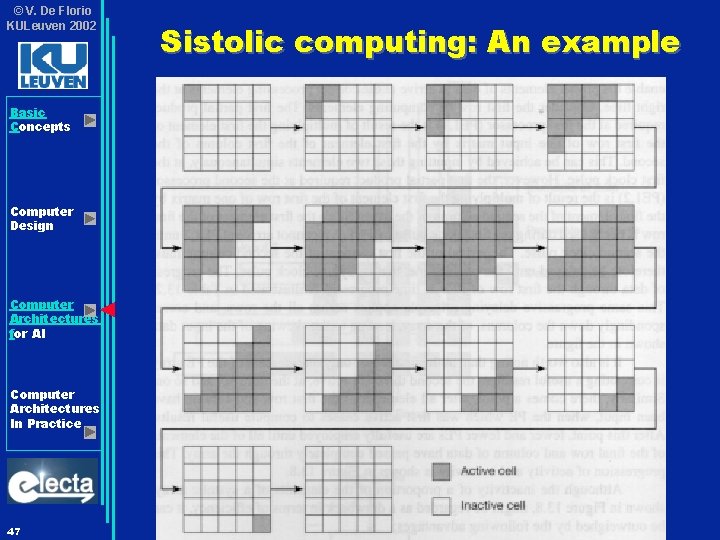 © V. De Florio KULeuven 2002 Basic Concepts Computer Design Computer Architectures for AI