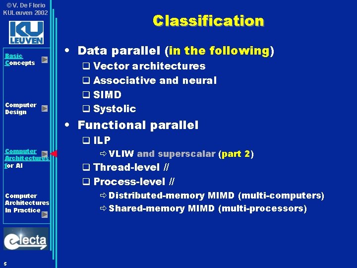 © V. De Florio KULeuven 2002 Basic Concepts Computer Design Computer Architectures for AI