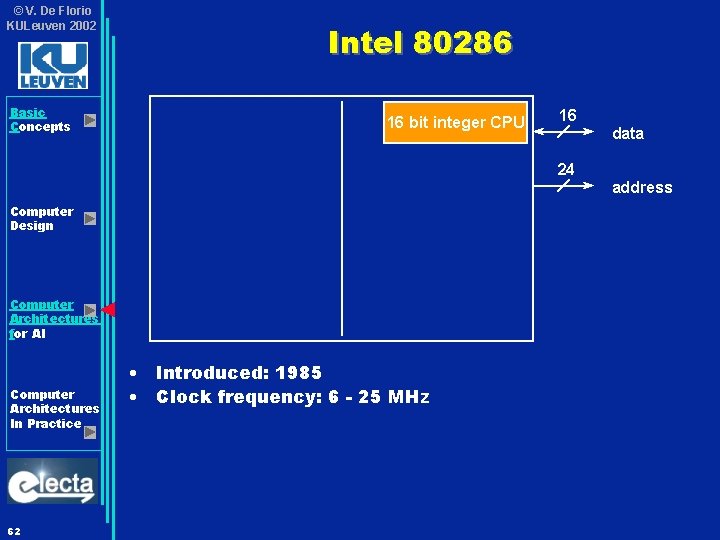 © V. De Florio KULeuven 2002 Basic Concepts Intel 80286 16 bit integer CPU