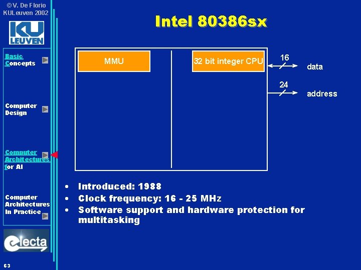 © V. De Florio KULeuven 2002 Basic Concepts Intel 80386 sx MMU 32 bit