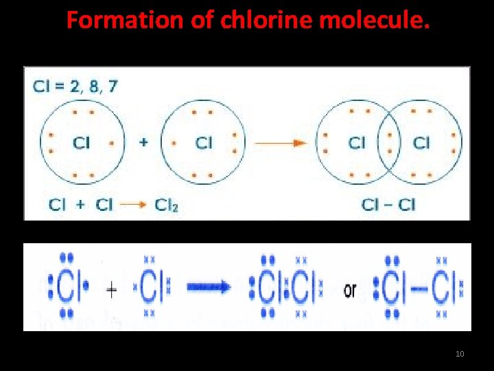 Formation of chlorine molecule. 10 