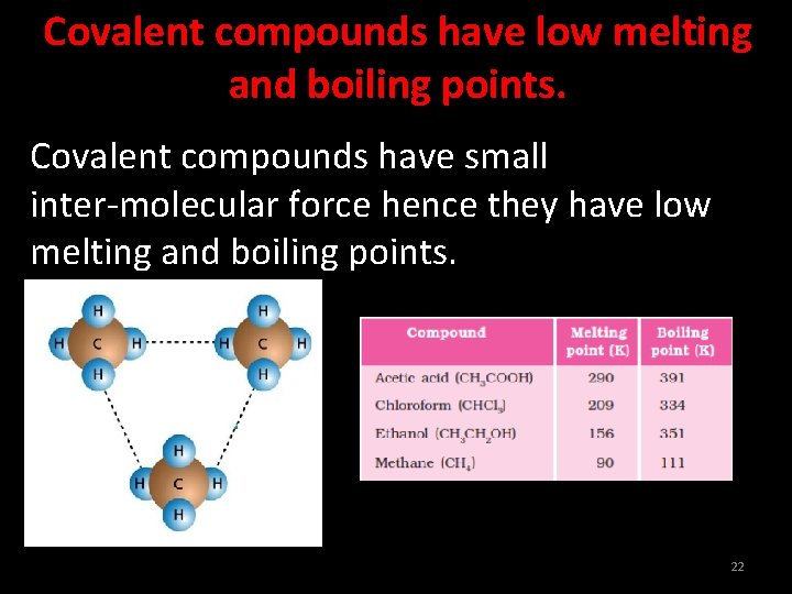 Covalent compounds have low melting and boiling points. Covalent compounds have small inter-molecular force
