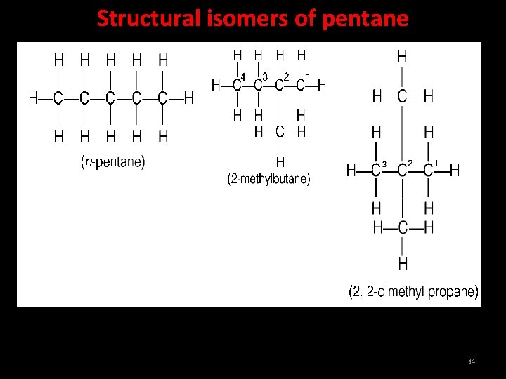 Structural isomers of pentane 34 