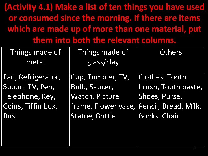 (Activity 4. 1) Make a list of ten things you have used or consumed