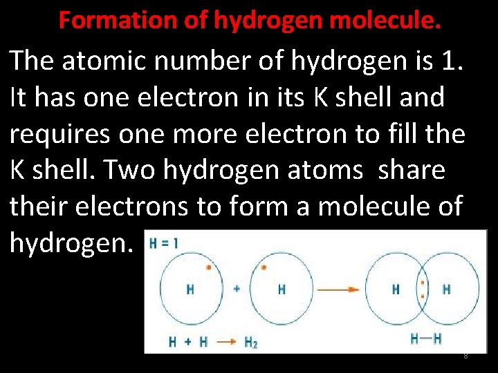 Formation of hydrogen molecule. The atomic number of hydrogen is 1. It has one