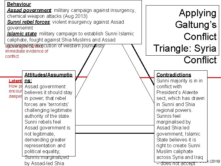 Behaviour Assad government: military campaign against insurgency, chemical weapon attacks (Aug 2013) Sunni rebel