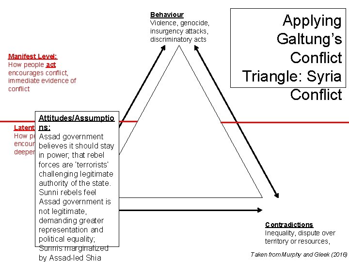 Behaviour Violence, genocide, insurgency attacks, discriminatory acts Manifest Level: How people act encourages conflict,