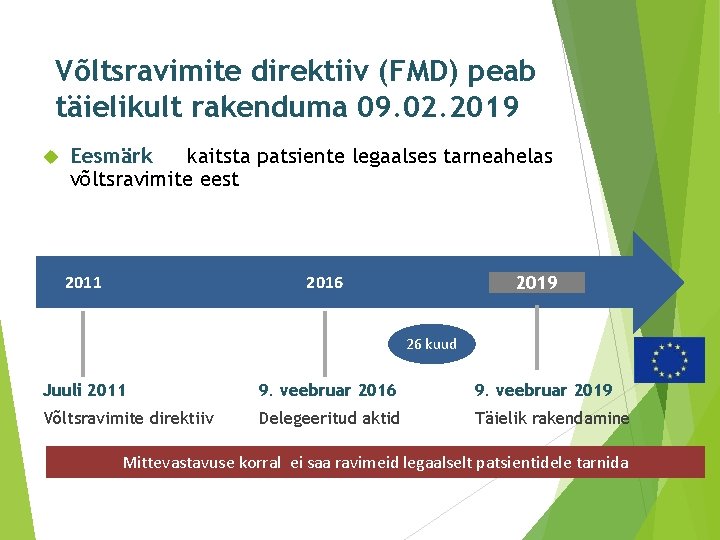 Võltsravimite direktiiv (FMD) peab täielikult rakenduma 09. 02. 2019 Eesmärk kaitsta patsiente legaalses tarneahelas