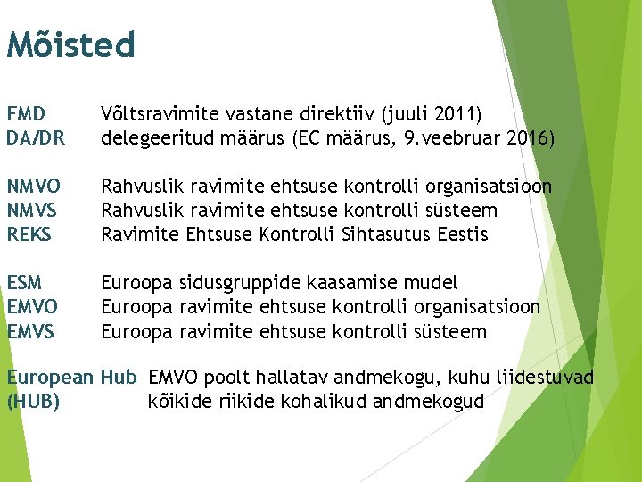 Mõisted FMD DA/DR Võltsravimite vastane direktiiv (juuli 2011) delegeeritud määrus (EC määrus, 9. veebruar