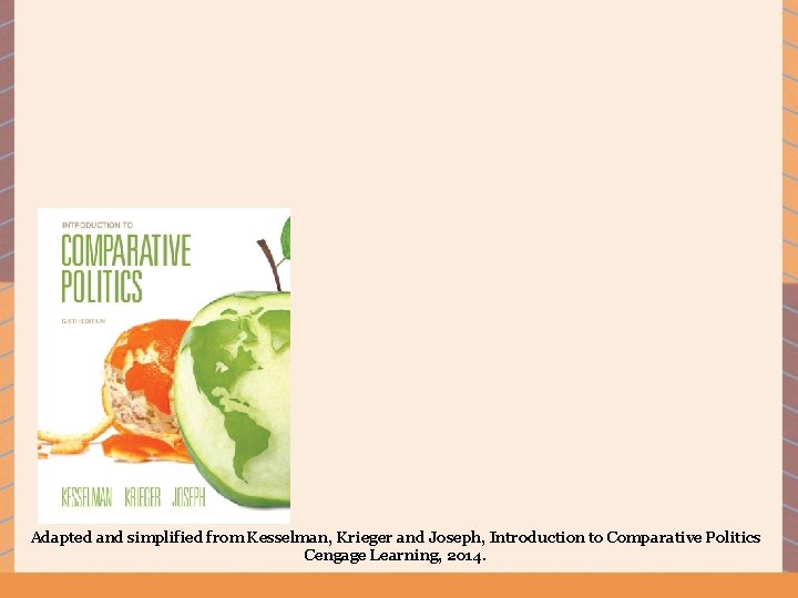 Adapted and simplified from Kesselman, Krieger and Joseph, Introduction to Comparative Politics Cengage Learning,