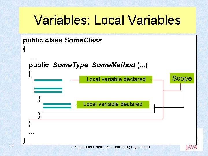Variables: Local Variables public class Some. Class {. . . public Some. Type Some. Variables: Local Variables public class Some. Class {. . . public Some. Type Some.