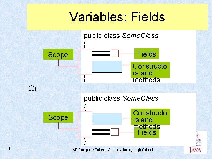 Variables: Fields Scope public class Some. Class { Fields } Constructo rs and methods Variables: Fields Scope public class Some. Class { Fields } Constructo rs and methods