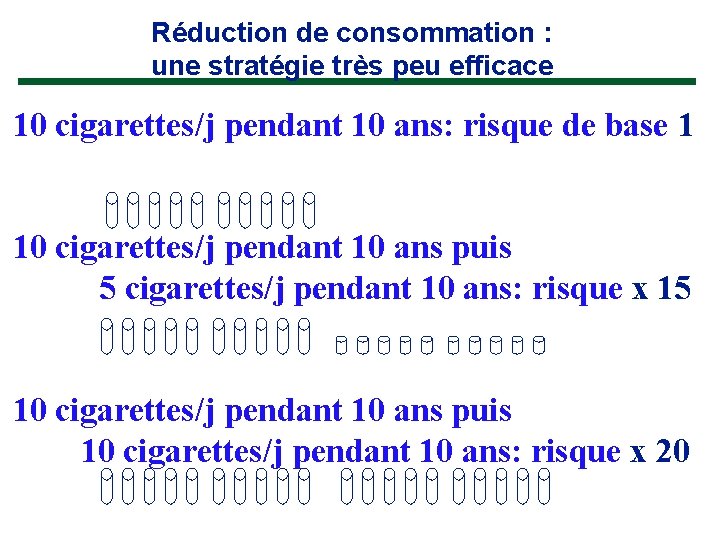 Réduction de consommation : une stratégie très peu efficace 10 cigarettes/j pendant 10 ans: