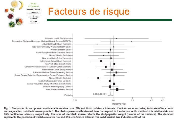 Facteurs de risque 