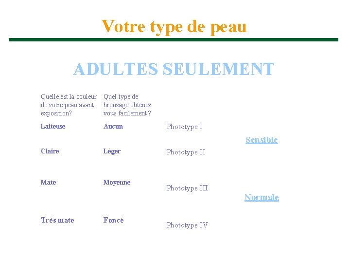 Votre type de peau ADULTES SEULEMENT Quelle est la couleur de votre peau avant