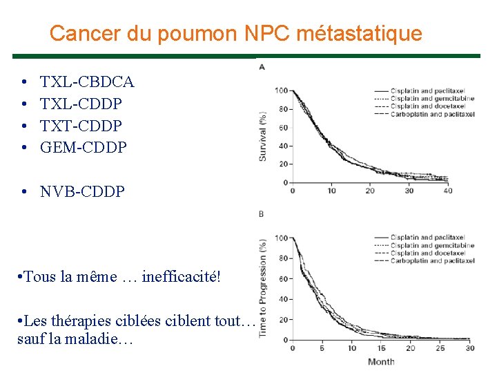 Cancer du poumon NPC métastatique • • TXL-CBDCA TXL-CDDP TXT-CDDP GEM-CDDP • NVB-CDDP •