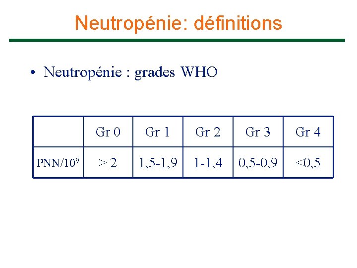 Neutropénie: définitions • Neutropénie : grades WHO PNN/109 Gr 0 Gr 1 Gr 2