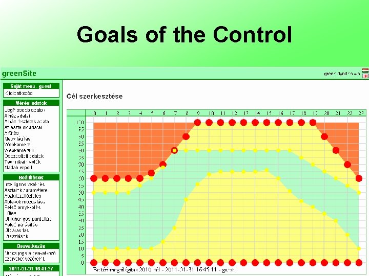 Goals of the Control 