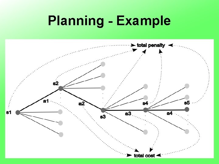 Planning - Example 