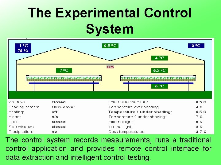 The Experimental Control System The control system records measurements, runs a traditional control application