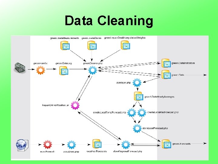 Data Cleaning 