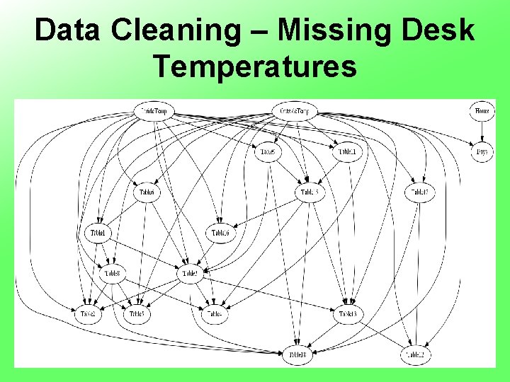 Data Cleaning – Missing Desk Temperatures 