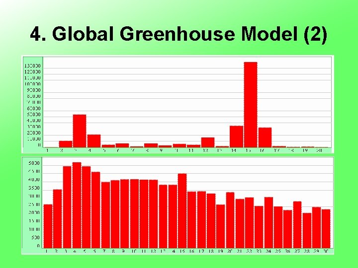 4. Global Greenhouse Model (2) 