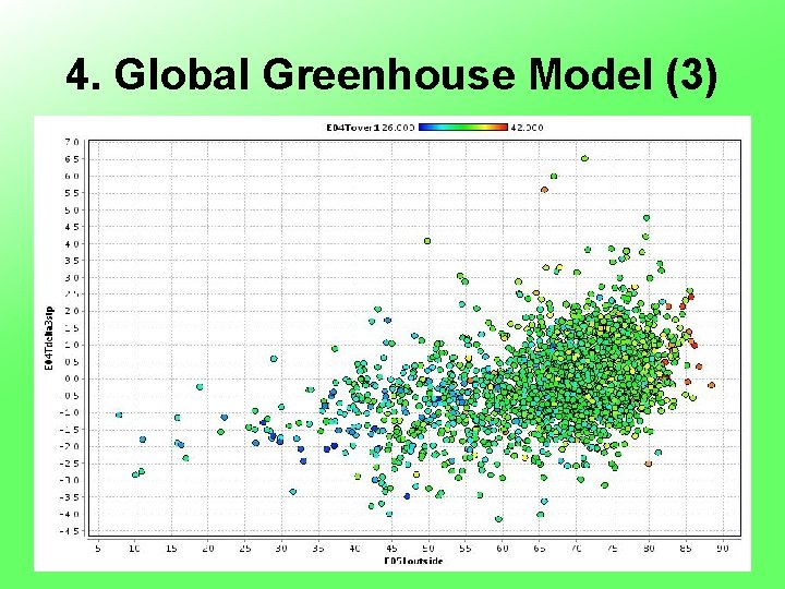 4. Global Greenhouse Model (3) 