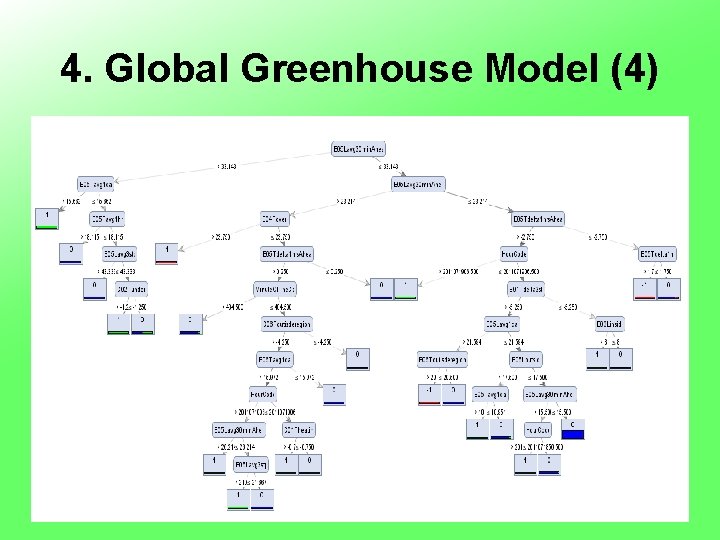 4. Global Greenhouse Model (4) 