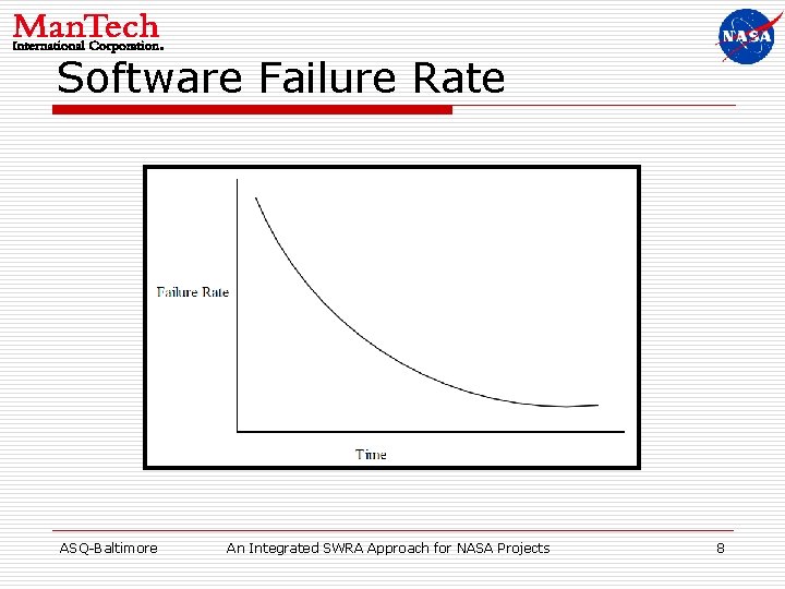 Software Failure Rate ASQ-Baltimore An Integrated SWRA Approach for NASA Projects 8 