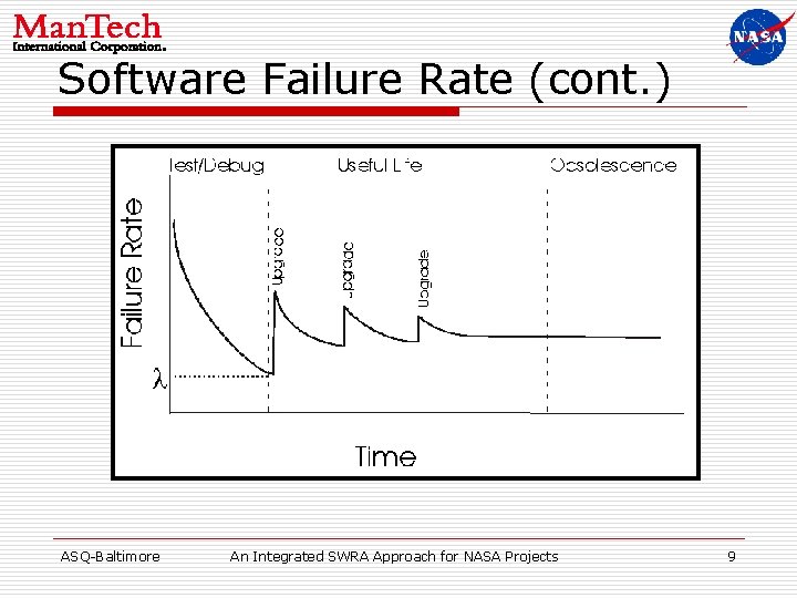 Software Failure Rate (cont. ) ASQ-Baltimore An Integrated SWRA Approach for NASA Projects 9