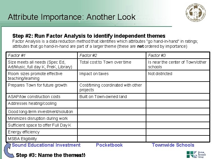 Attribute Importance: Another Look Step #2: Run Factor Analysis to identify independent themes Factor