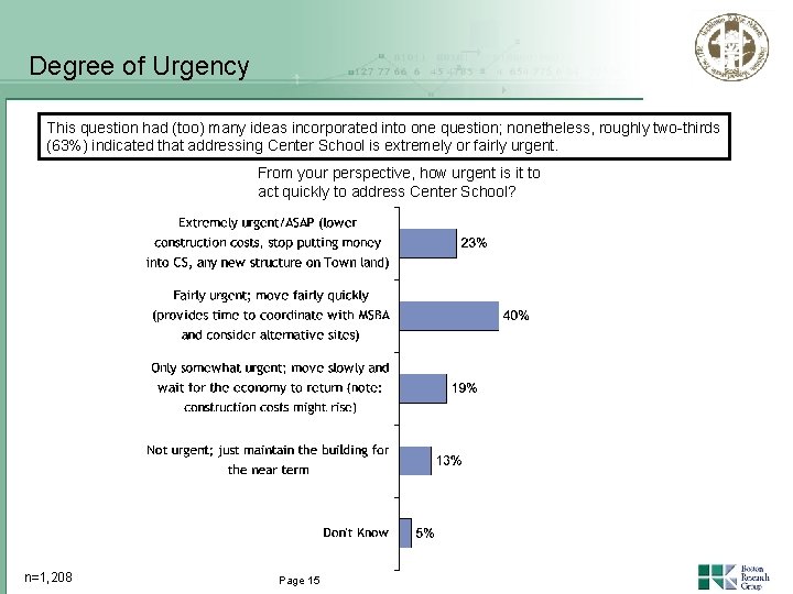 Degree of Urgency This question had (too) many ideas incorporated into one question; nonetheless,