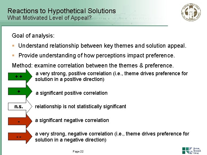 Reactions to Hypothetical Solutions What Motivated Level of Appeal? Goal of analysis: § Understand