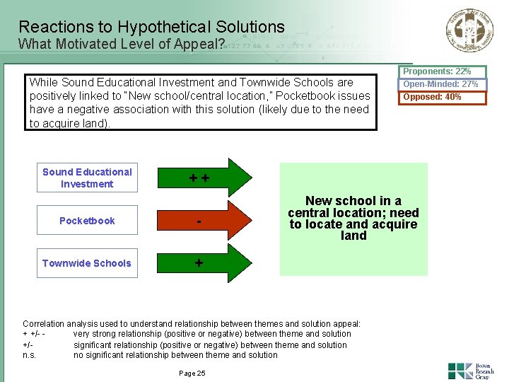 Reactions to Hypothetical Solutions What Motivated Level of Appeal? While Sound Educational Investment and