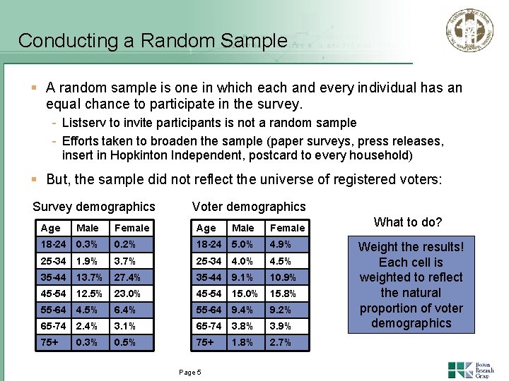 Conducting a Random Sample § A random sample is one in which each and