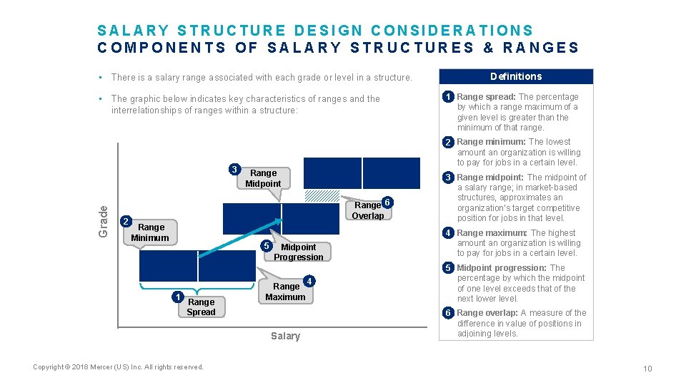 SALARY STRUCTURE DESIGN CONSIDERATIONS COMPONENTS OF SALARY STRUCTURES & RANGES • There is a