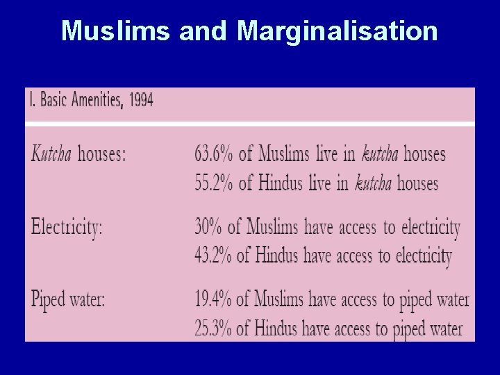 Muslims and Marginalisation 