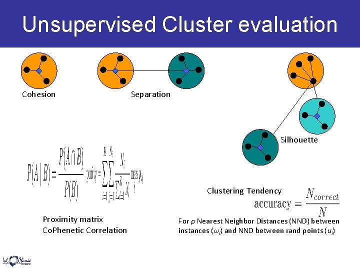 Unsupervised Cluster evaluation Cohesion Separation Silhouette Clustering Tendency Proximity matrix Co. Phenetic Correlation For