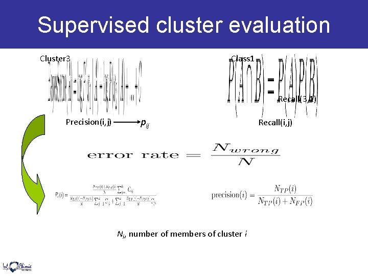 Supervised cluster evaluation Cluster 3 Class 1 Precision(3, 1) Recall(3, 1) Precision(i, j) pij