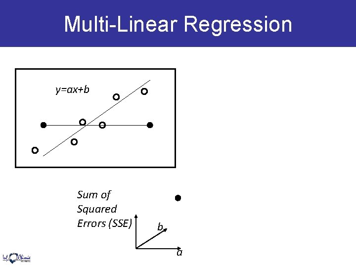 Multi-Linear Regression y=ax+b Sum of Squared Errors (SSE) b a 