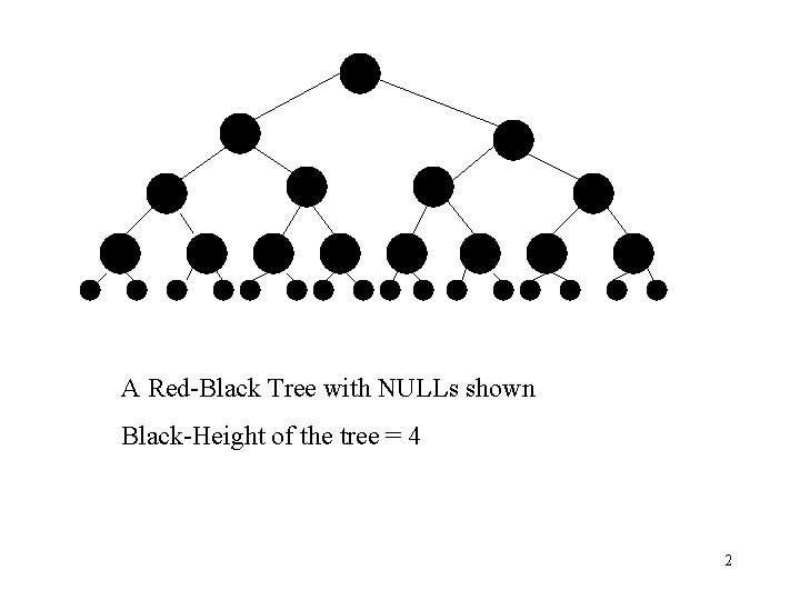 A Red-Black Tree with NULLs shown Black-Height of the tree = 4 2 