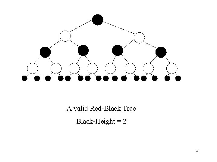 A valid Red-Black Tree Black-Height = 2 4 