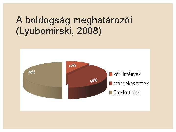 A boldogság meghatározói (Lyubomirski, 2008) 