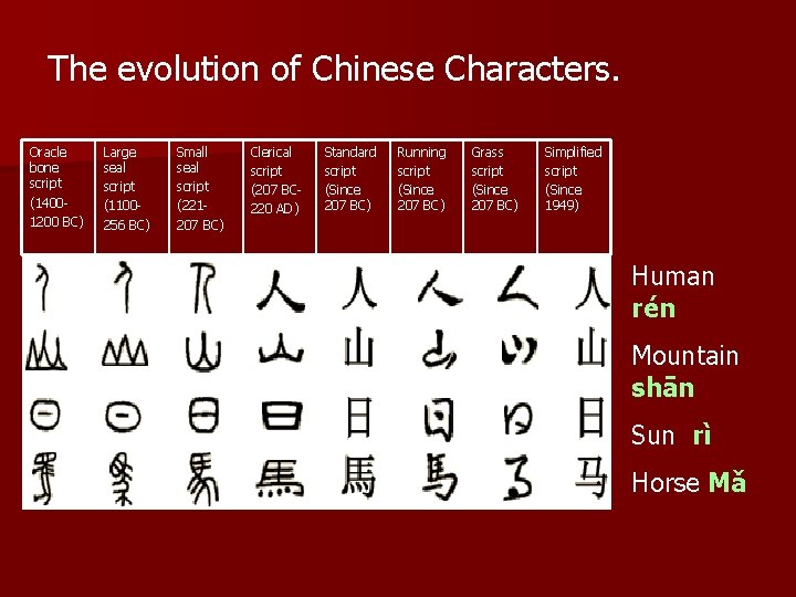 The evolution of Chinese Characters. Oracle bone script (14001200 BC) Large seal script (1100256